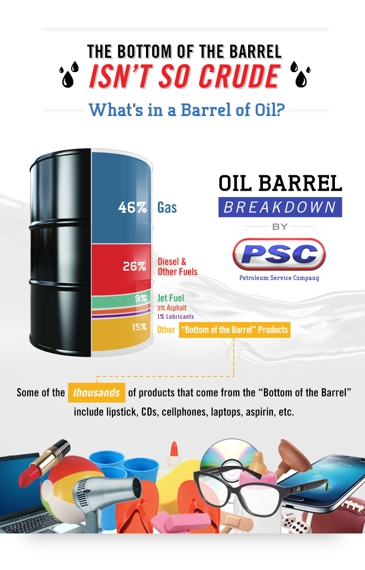 What s In A Barrel Of Oil The 42 Gallon Breakdown Industrial Outpost