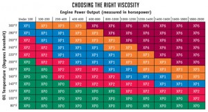 Viscosity Chart - Industrial Outpost - The Official News Source of PSC