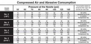 Chart to assist in picking the proper nozzle part for a sandblast pot