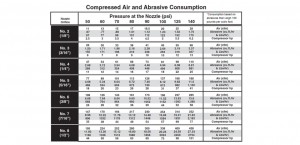 Chart to assist in picking the proper nozzle part for a sandblast pot